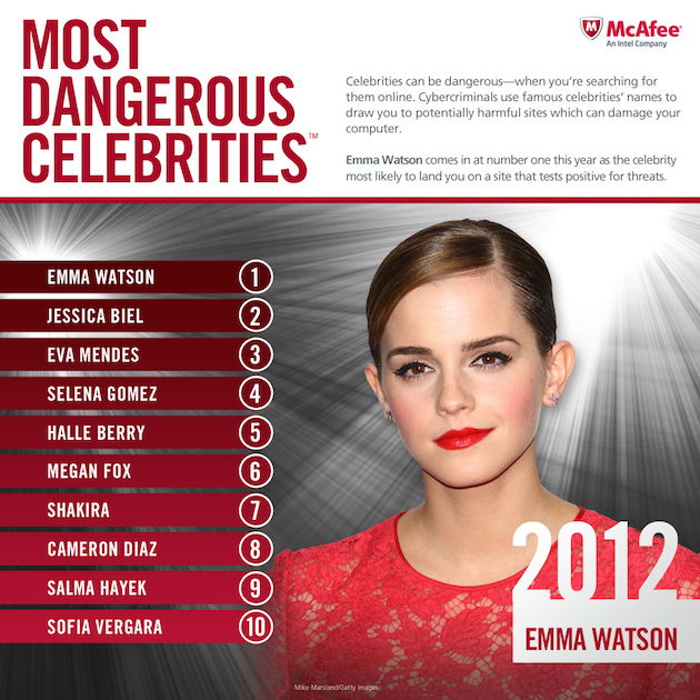 most dangerous celebrities