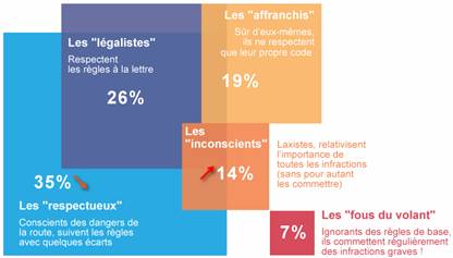 AXA-Prevention-9eme-barometre-2013-chiffres-resume