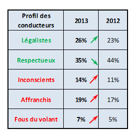 AXA-Prevention-9eme-barometre-2013-chiffres-tableau