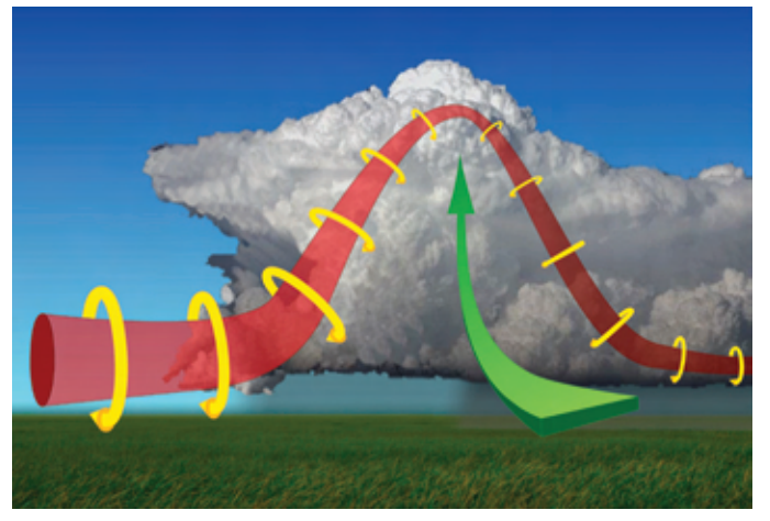 formation-tornade-2