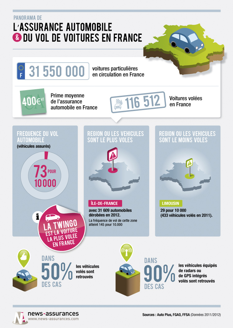 Infographie-Panorama-Assurance-Auto