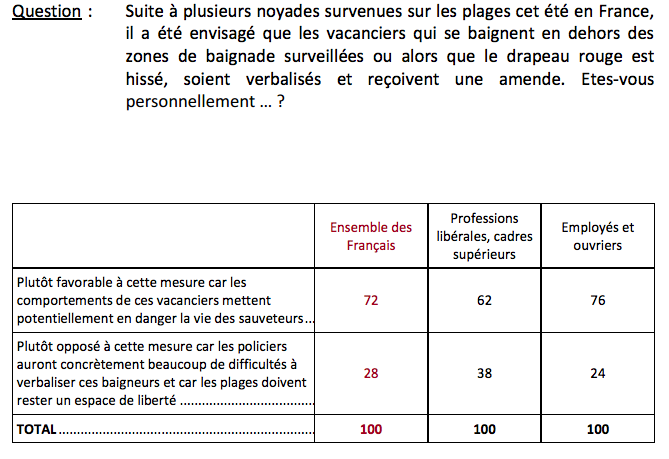 français-risque-noyade-verbalisation