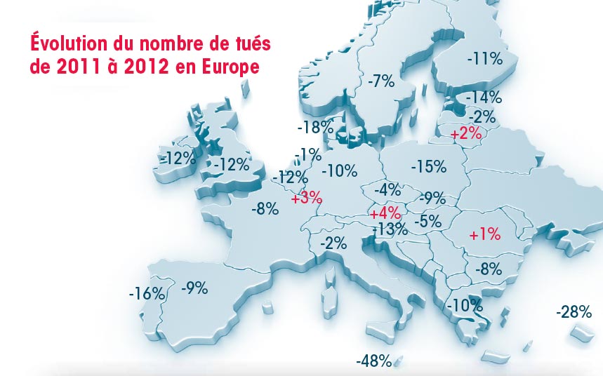 securite-route-europe