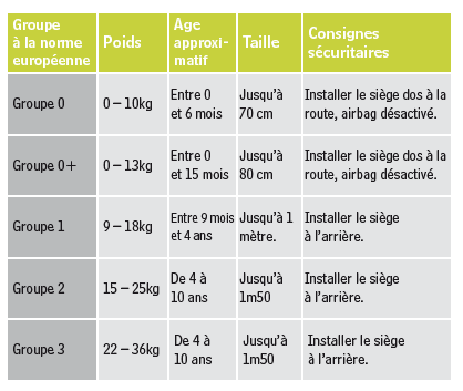 Siège auto : connaissez-vous la nouvelle norme iSize ?