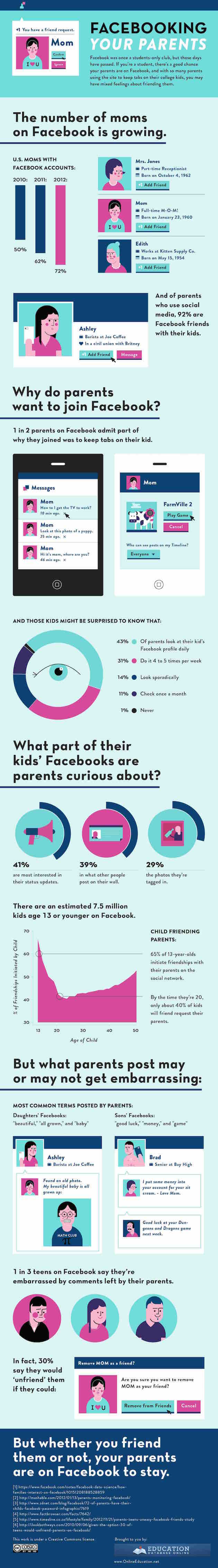 Facebooking Parents